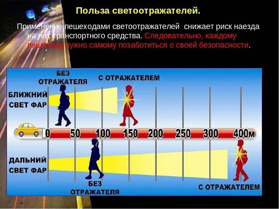 Световозвращающие элементы.